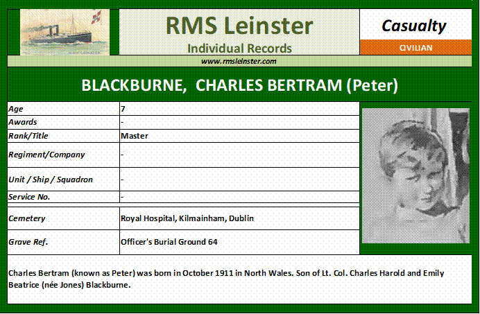 Charles Bertram Blackburne